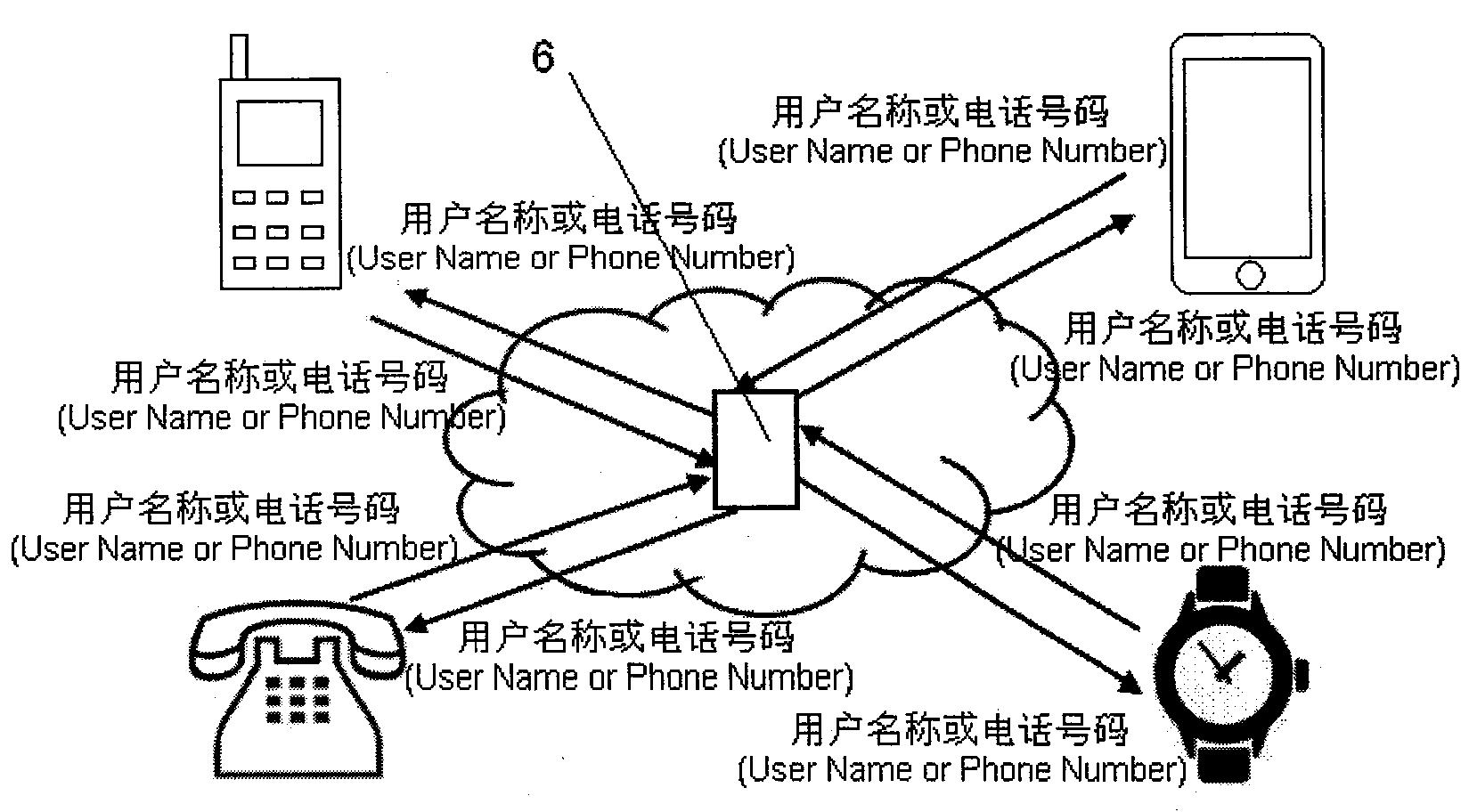 摘要附图摘要一种社交通讯系统,包含电话名称解析系统,在通讯时将名称