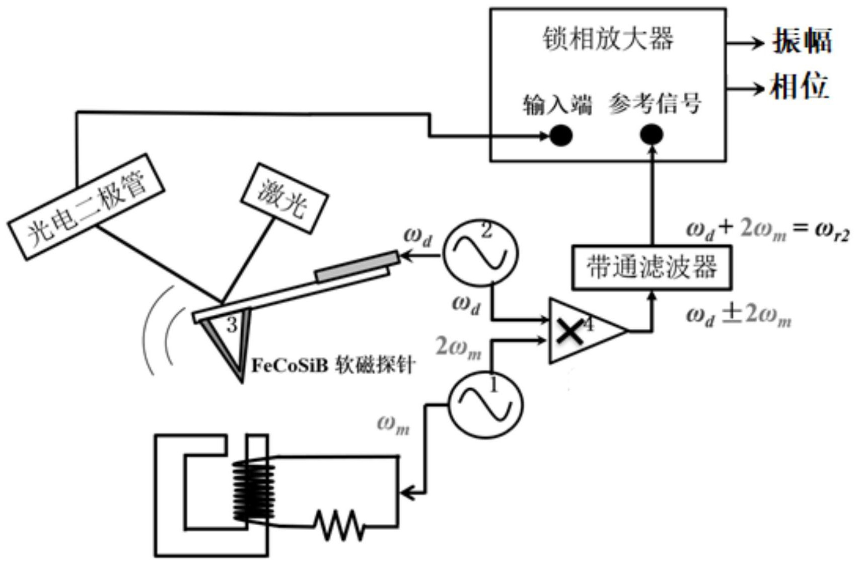 第一信號發生器,第二信號發生器,乘法器,帶通濾波器以及鎖相放大器