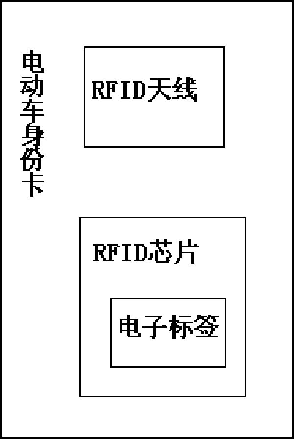 rfid标签结构示意图图片