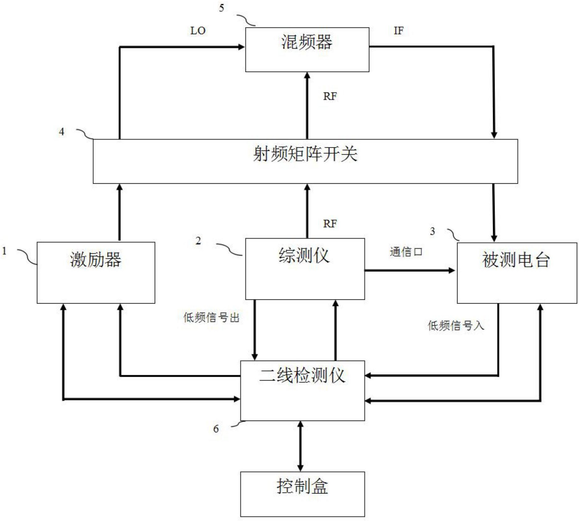 利用该激励器产生在超短波电台工作频率范围内已调制的且幅度固定的抗