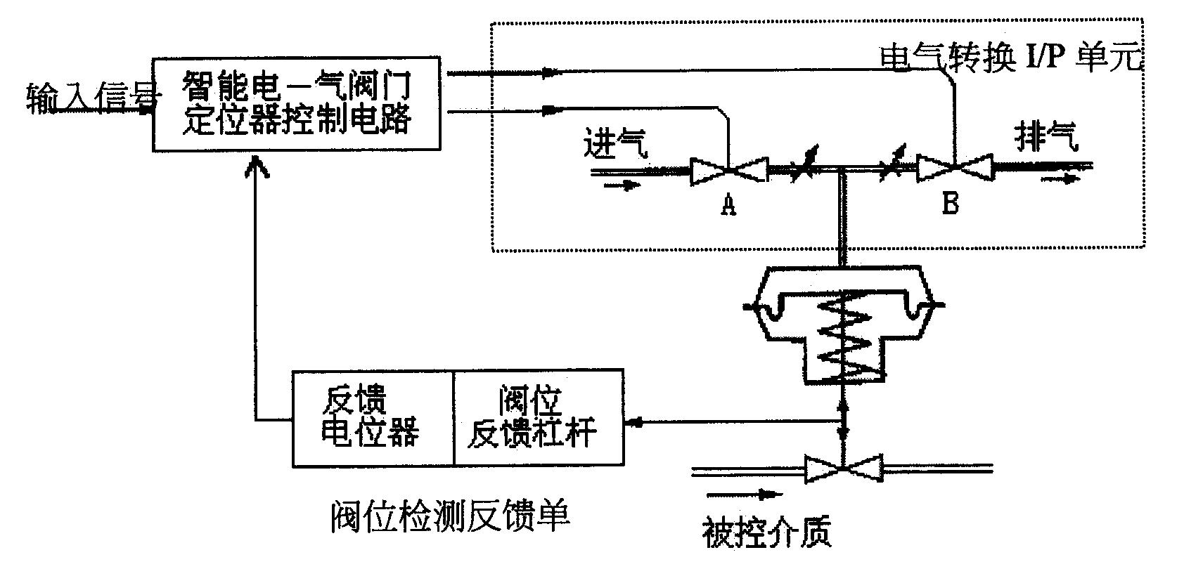 一种智能型二线制电气阀门定位器及其控制方法-爱企查