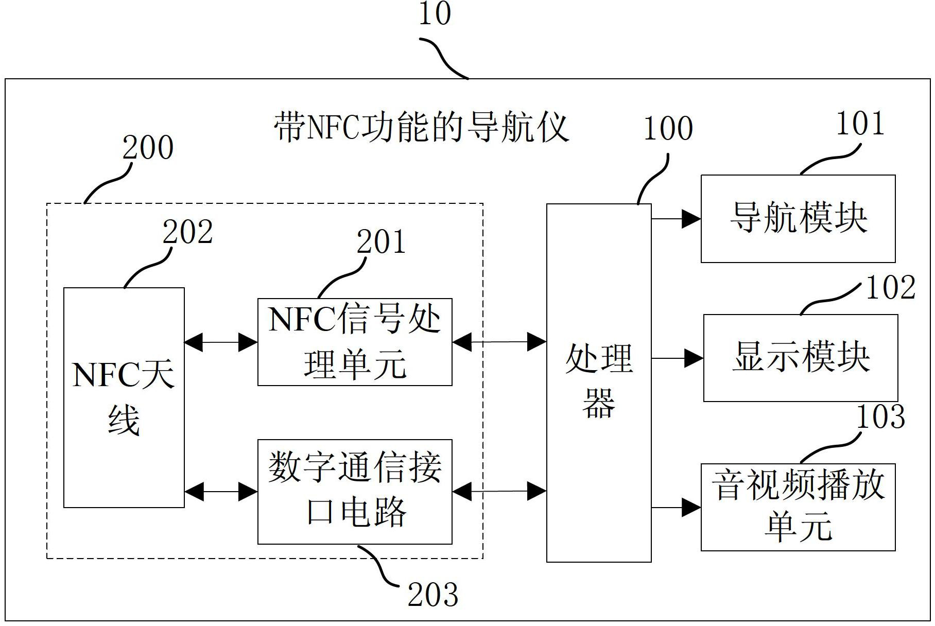 帶nfc功能的導航儀-愛企查