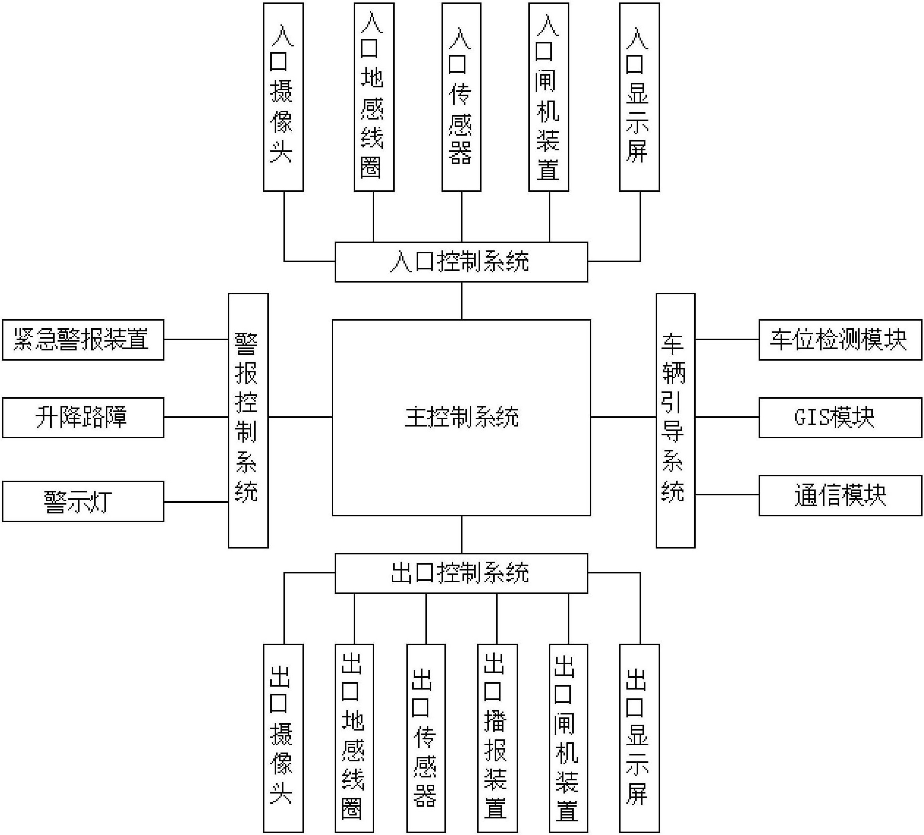 一种智能停车场闸机系统