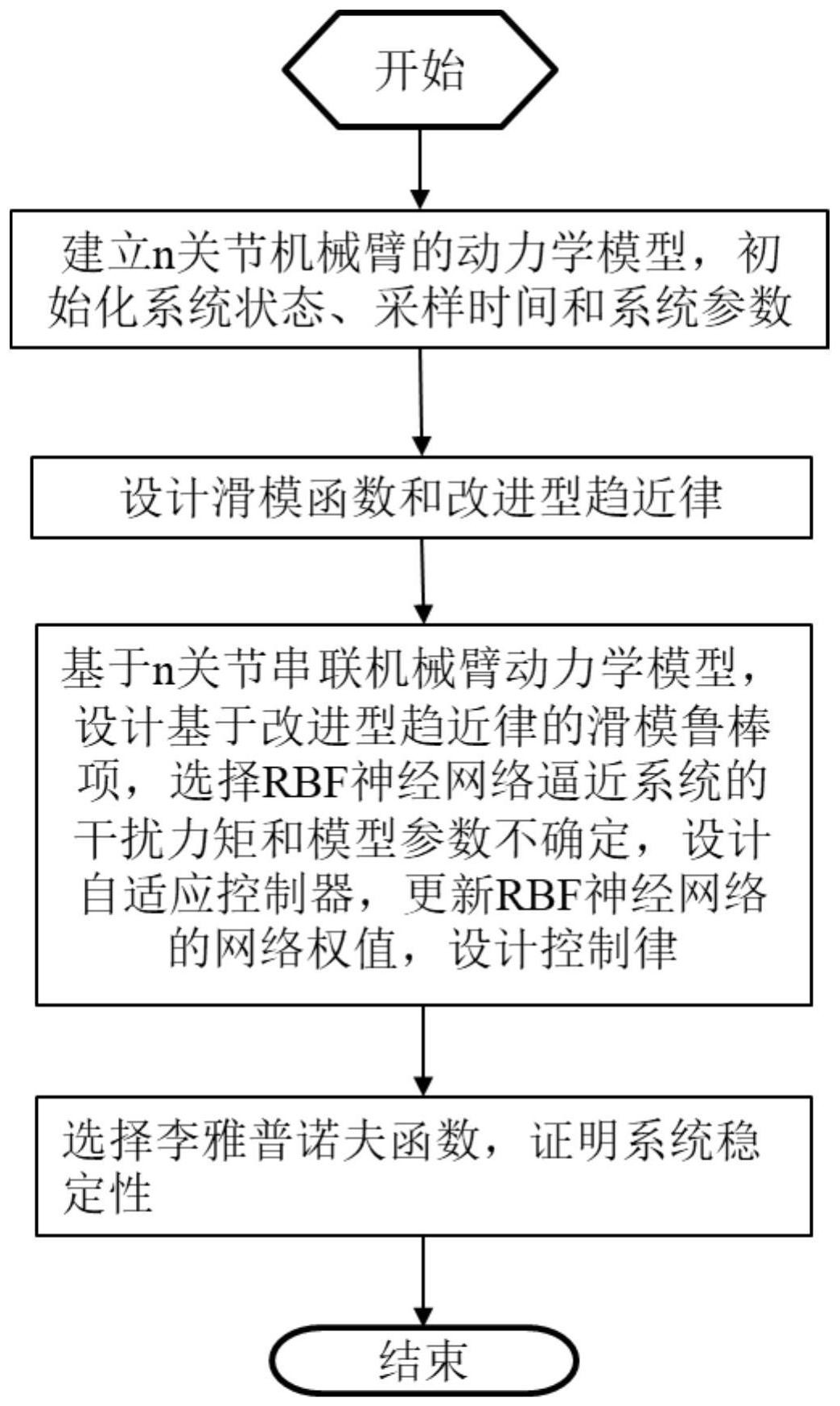 一种基于改进型趋近律的机械臂滑模控制轨迹跟踪方法-爱企查
