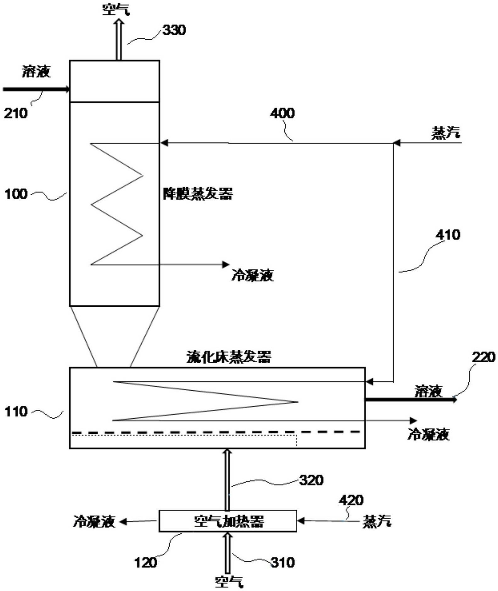 一种适用于热敏性溶液的蒸发浓缩系统