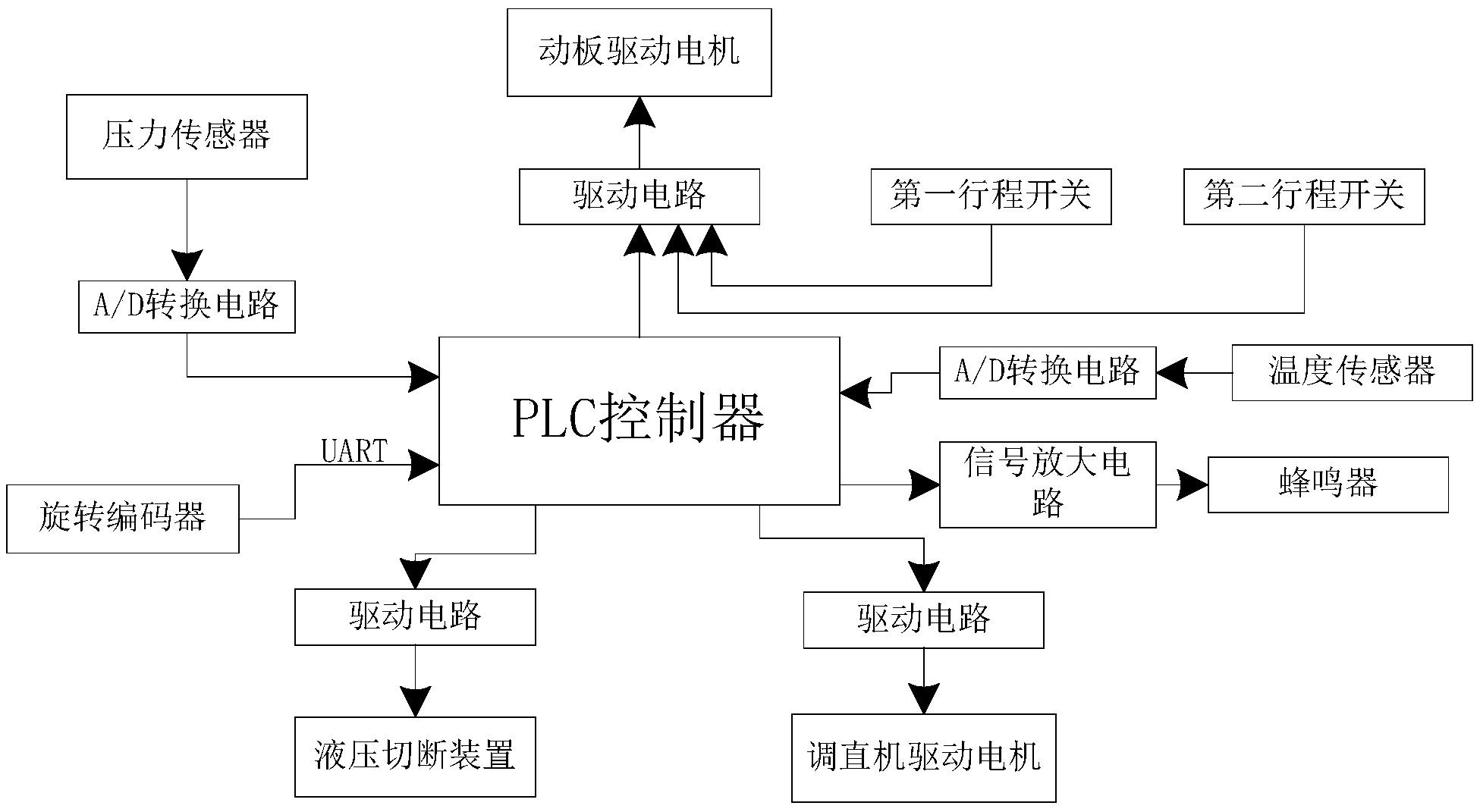 调直机电脑板接线图图片