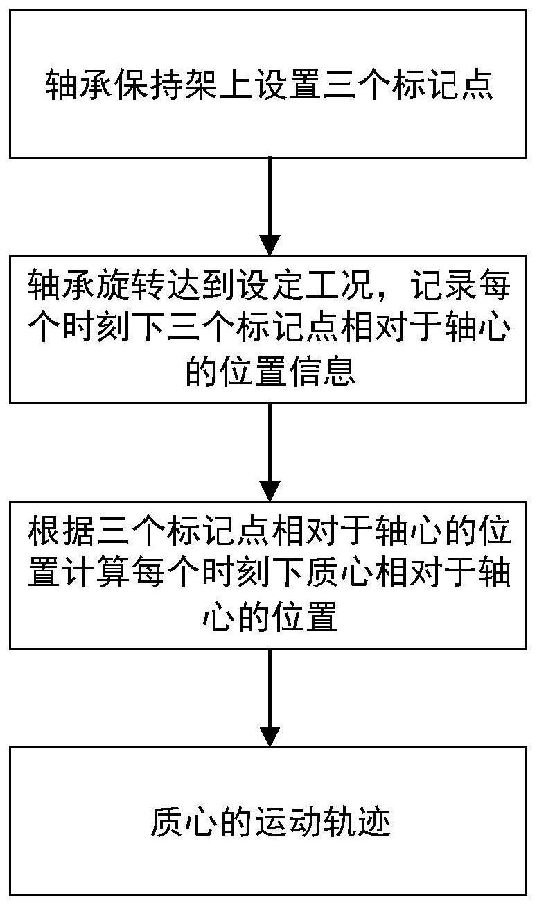 一種軸承保持架質心運動軌跡測量方法,裝置,系統-愛企查