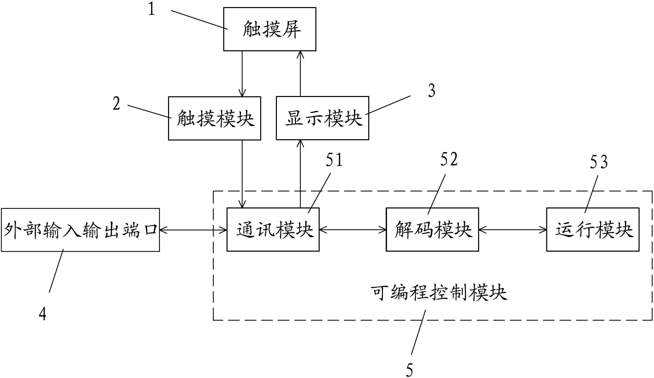 一种具有可编程控制功能的工业触摸屏结构-爱企查
