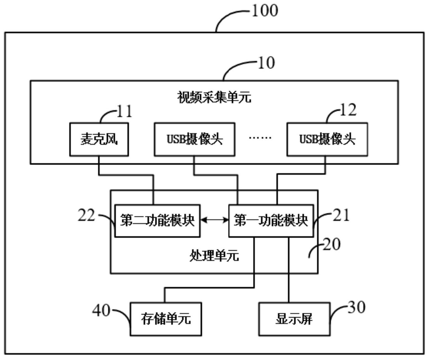 一种基于android平台的usb摄像头监控系统及其方法