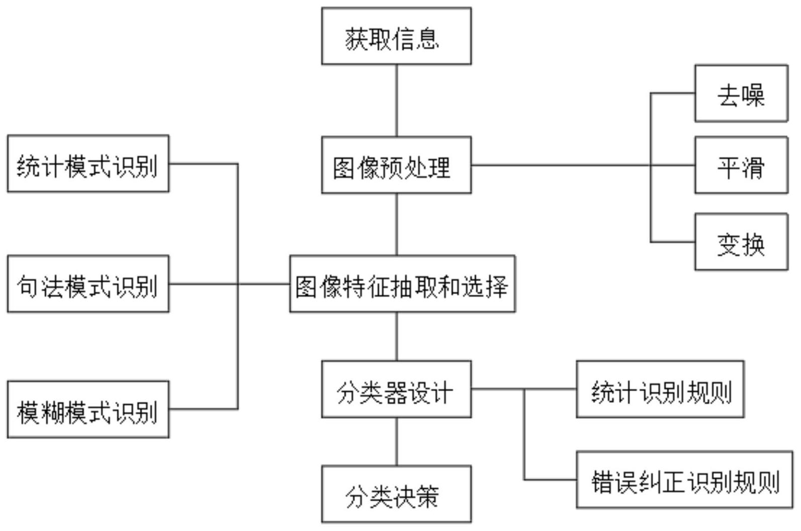 一種利用ai算法的智能圖像識別方法-愛企查