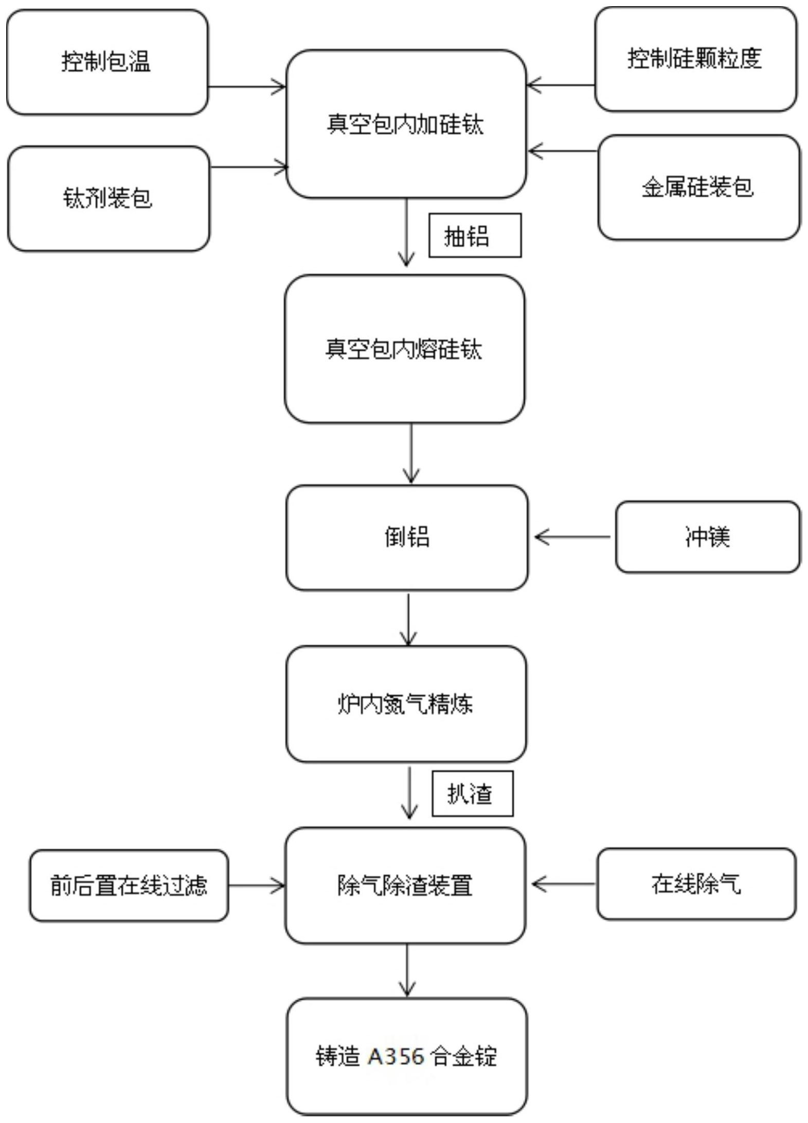 高效节能短流程连续化铸造铝合金生产工艺