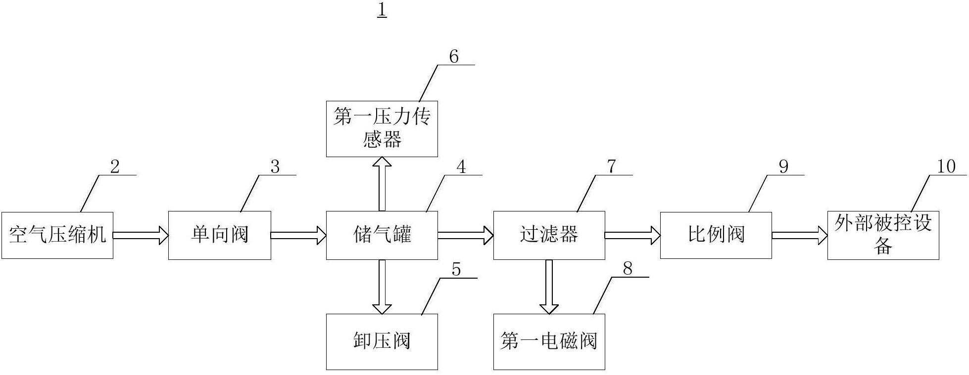 冲击波气动控制系统和气动冲击波设备