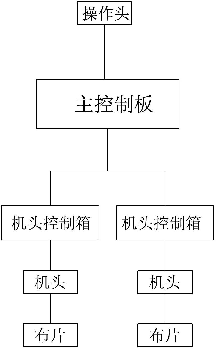 电脑横机结构图解图片