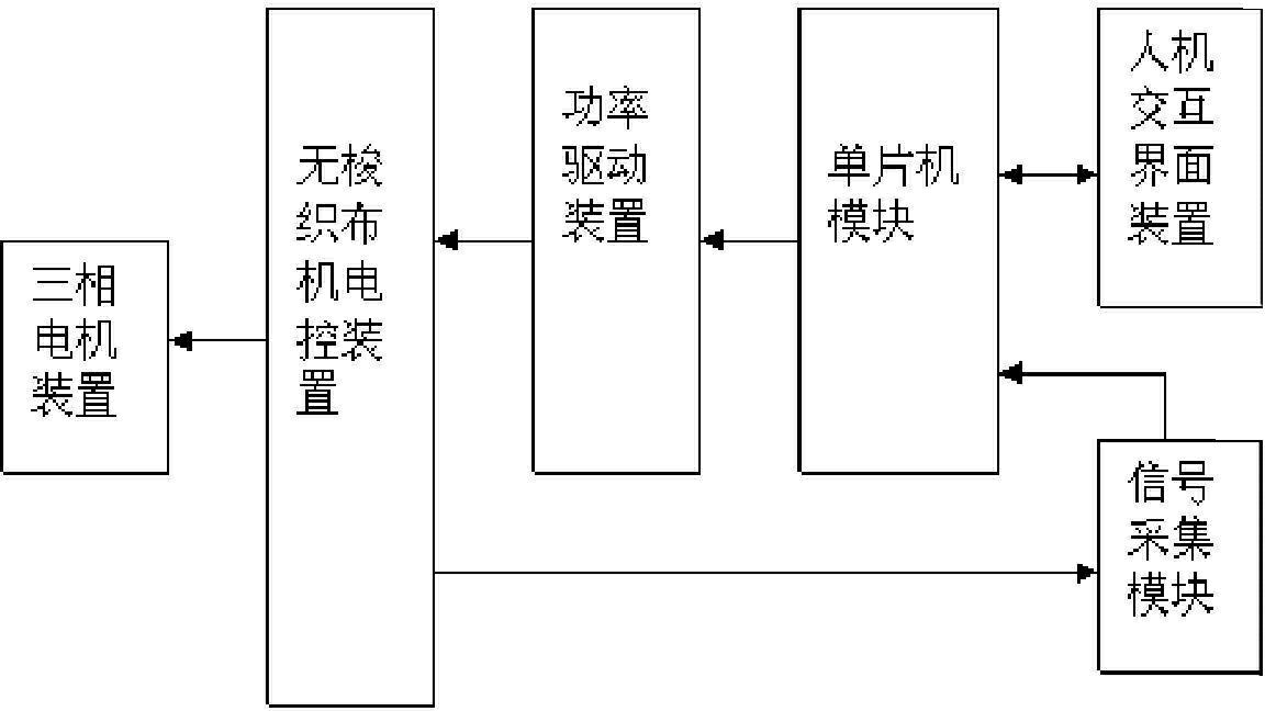 一种无梭织布机用多速变频器-爱企查
