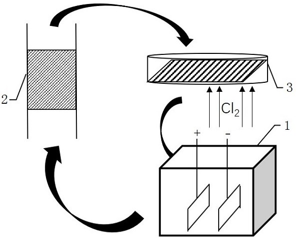 包括以下步骤:(1)将质量浓度为1~20%nacl溶液以1~30v电压进行电解反应