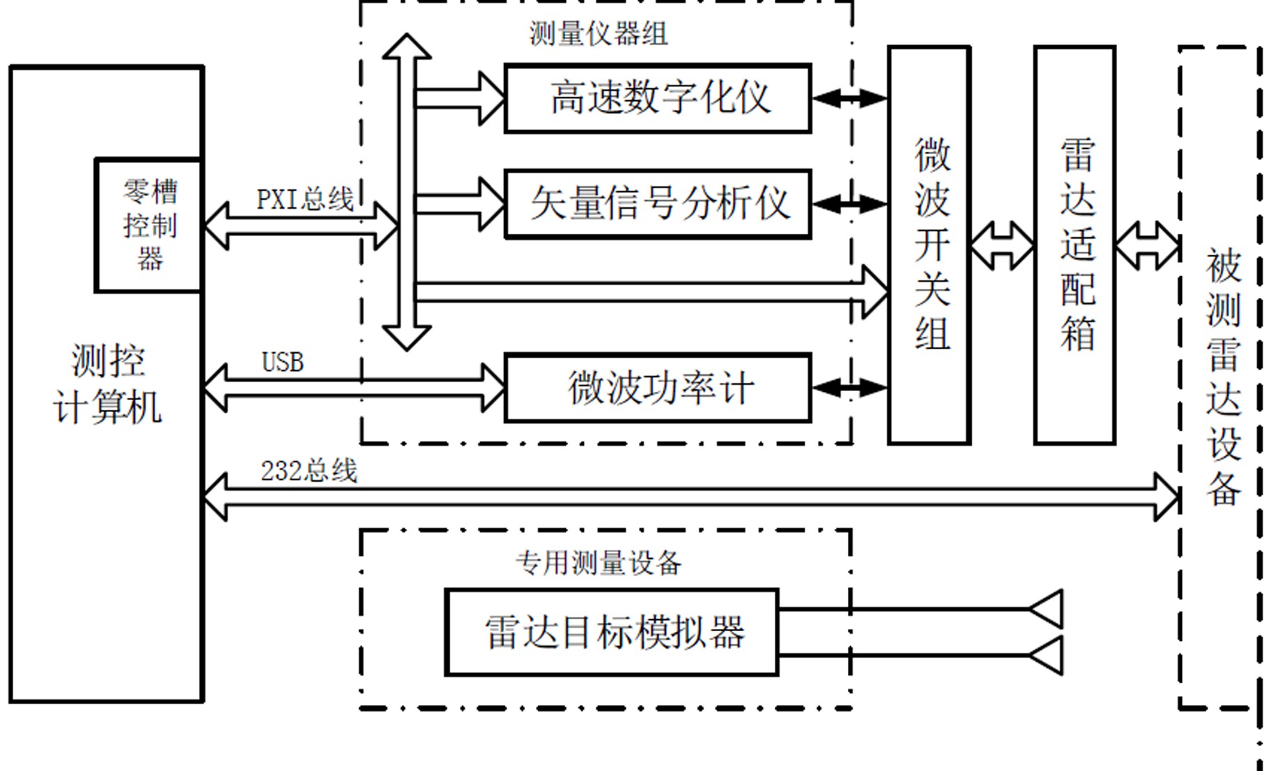 雷达工作原理图示意图图片