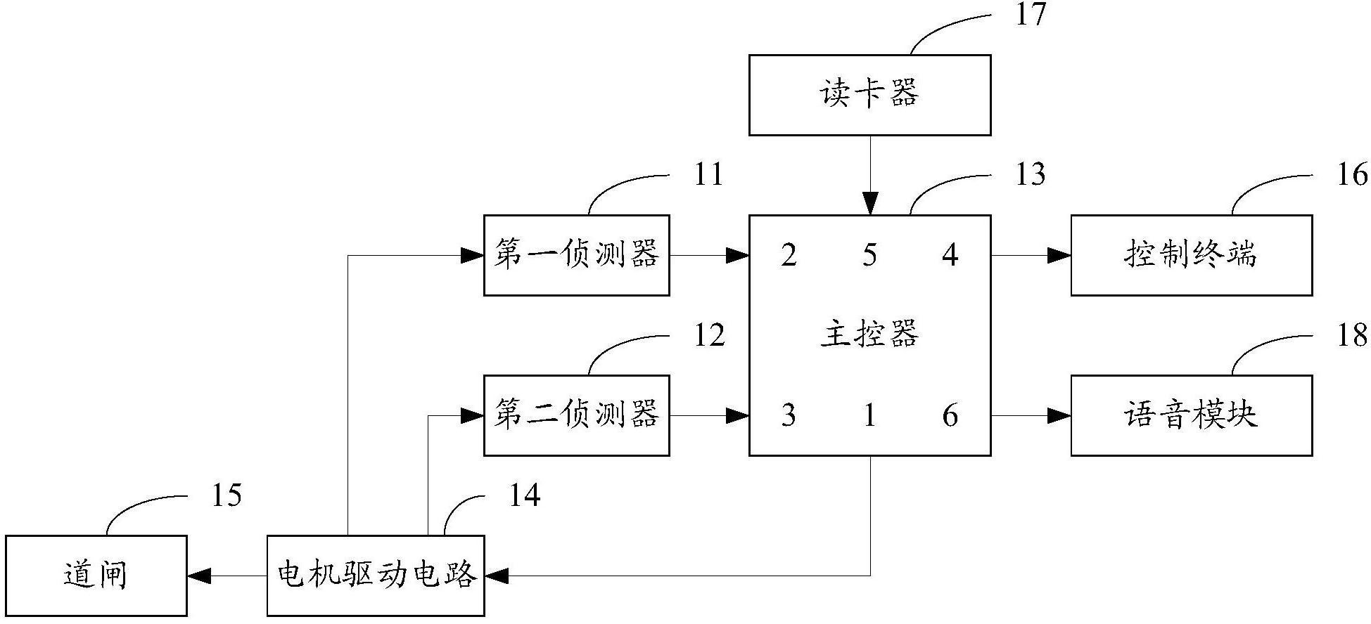 一种道闸监控系统