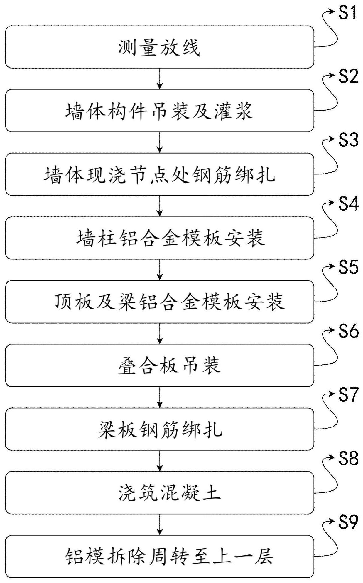 一种装配式建筑铝合金模板施工工艺