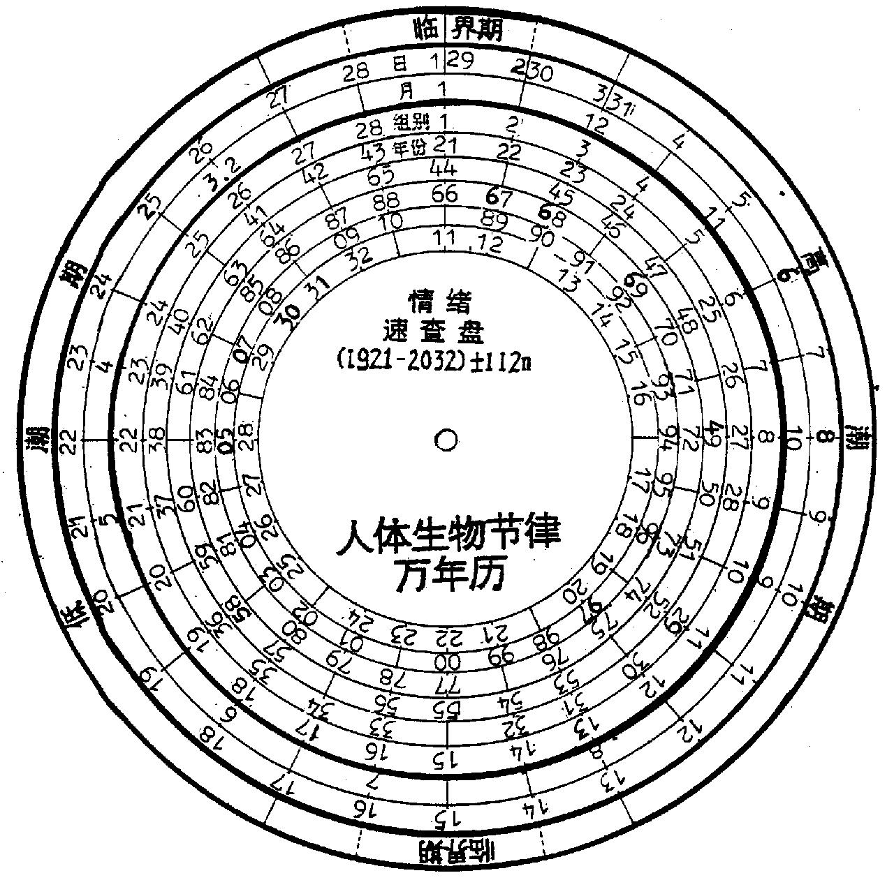 人体生物节律表图片