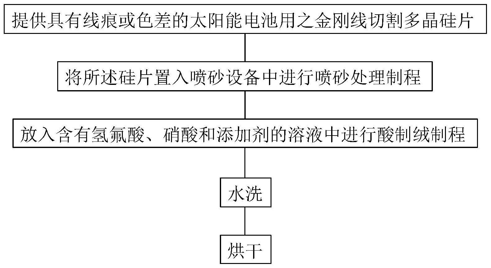 金刚线切割硅片教程图片