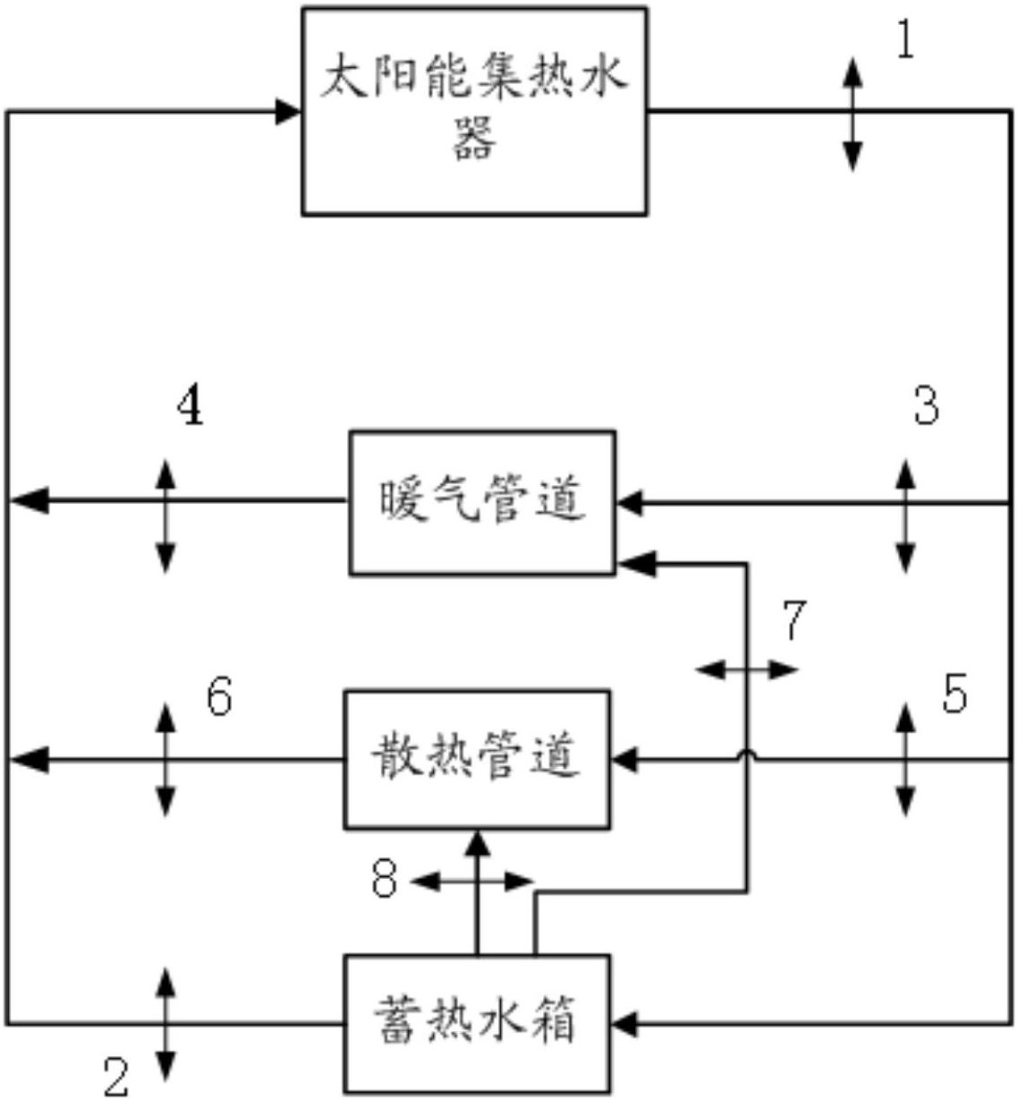 一种太阳能地下蓄热日光温室供暖系统-爱企查