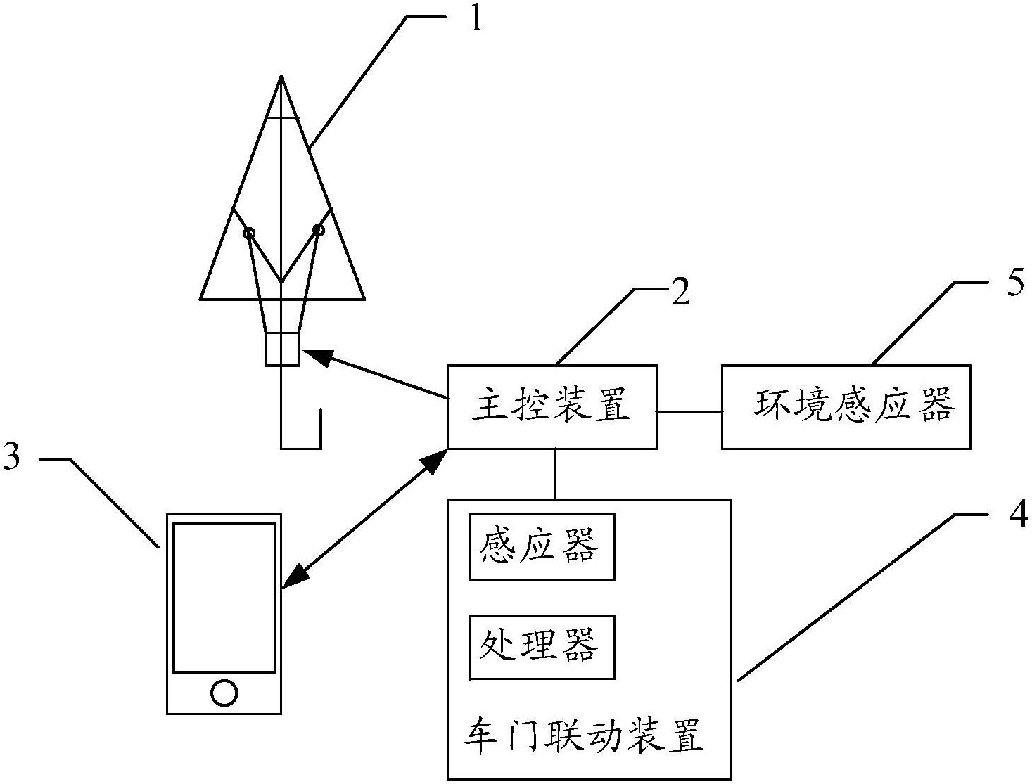 晴雨傘連接有驅動其展開或閉合的驅動裝置,驅動裝置包括機械聯動機構