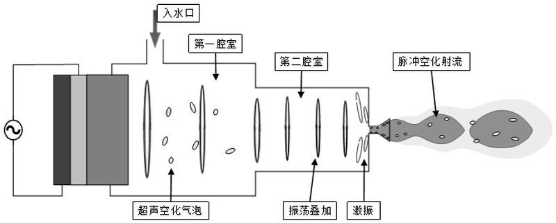 射流原理图图片