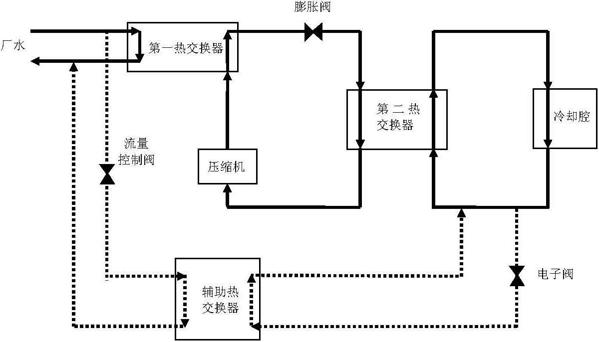 循环水冷却系统-爱企查
