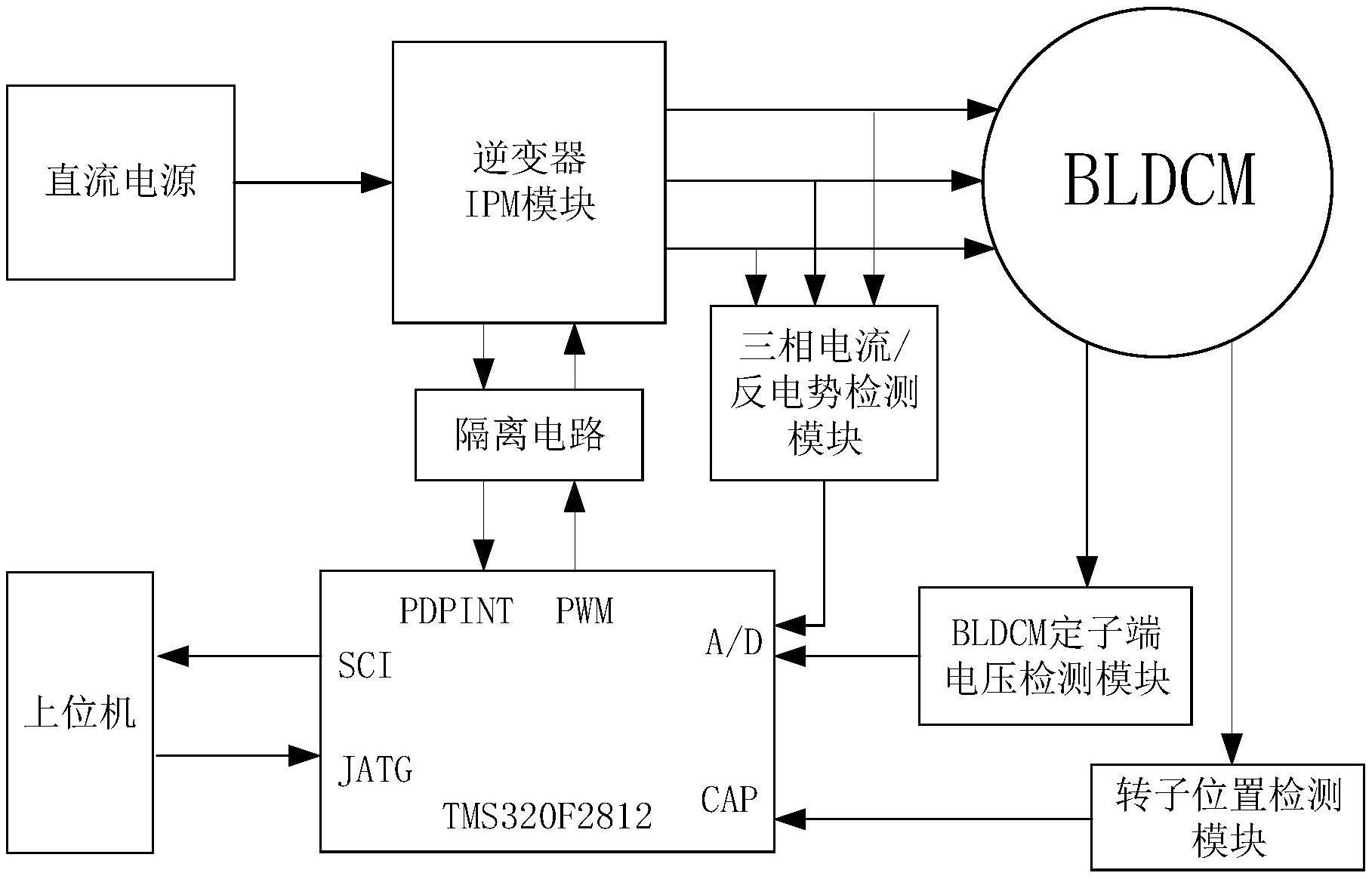 永磁無刷直流電機二三相混合導通直接轉矩控制系統-愛企查