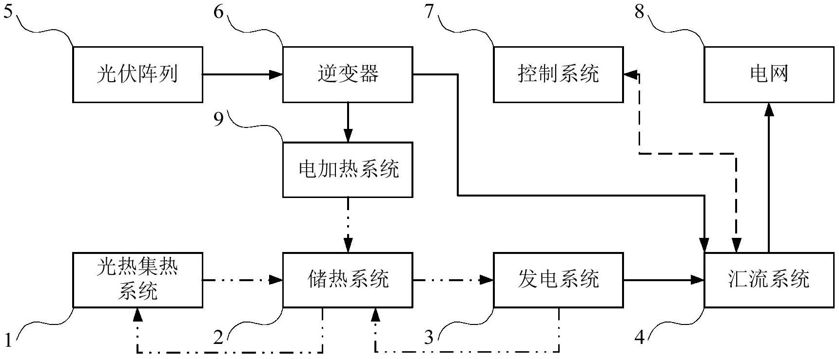  光伏發(fā)電和市電并用原理區(qū)別_光伏發(fā)電和市電并用原理區(qū)別是什么