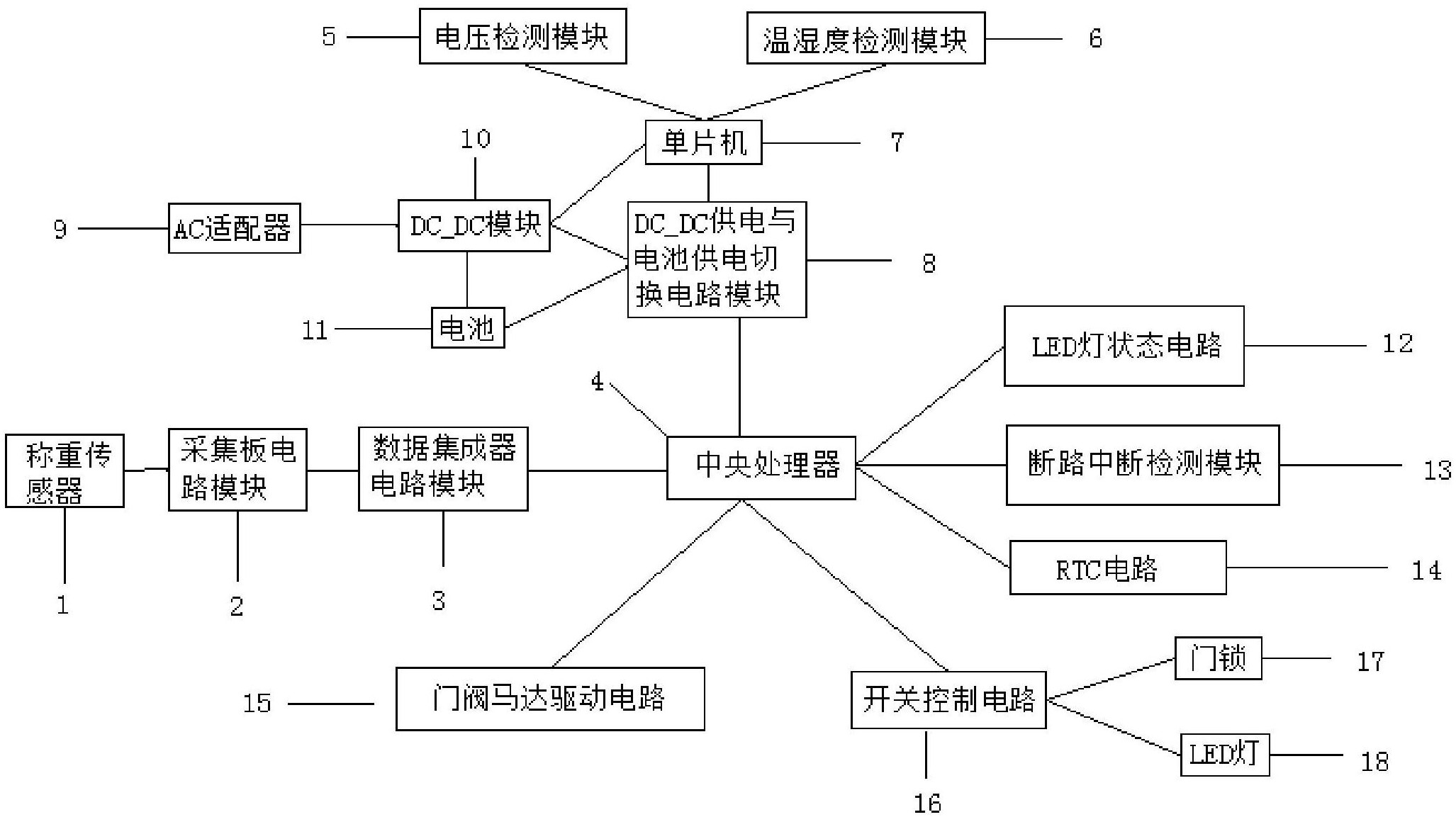 一种基于2g网络重力感应无人柜电路系统-爱企查