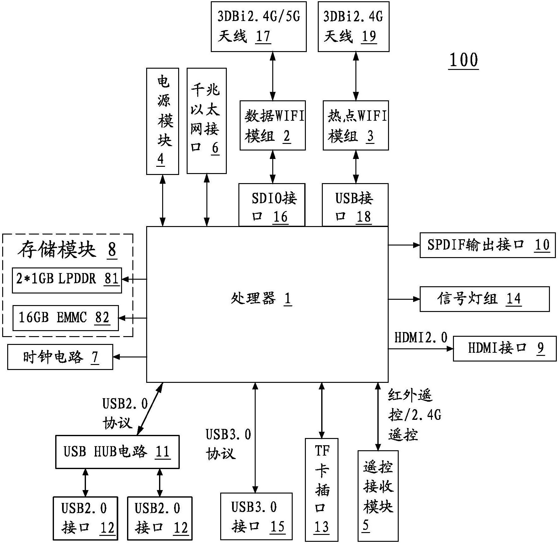 原理图网络标签图片