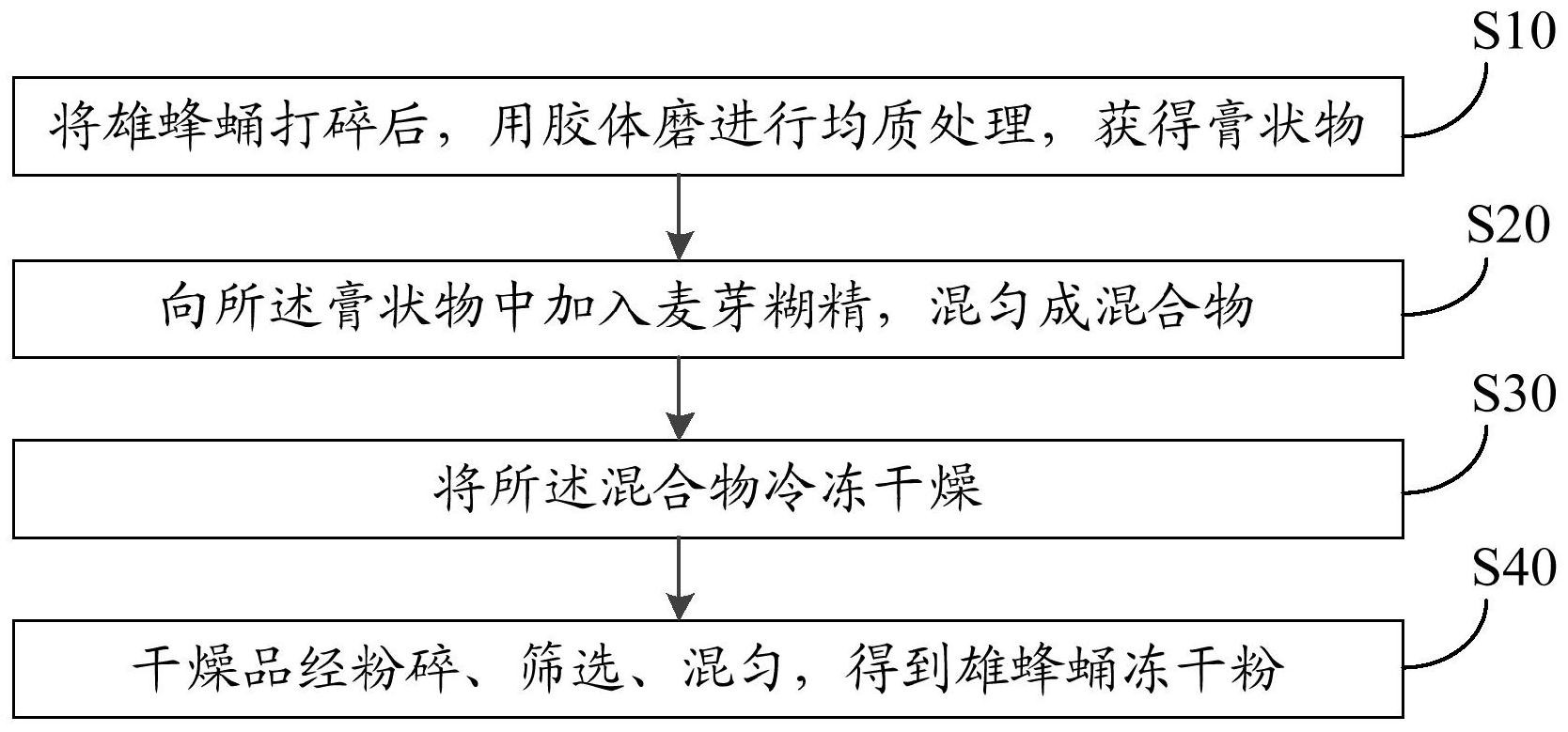 雄蜂蛹冻干粉的制备方法-爱企查
