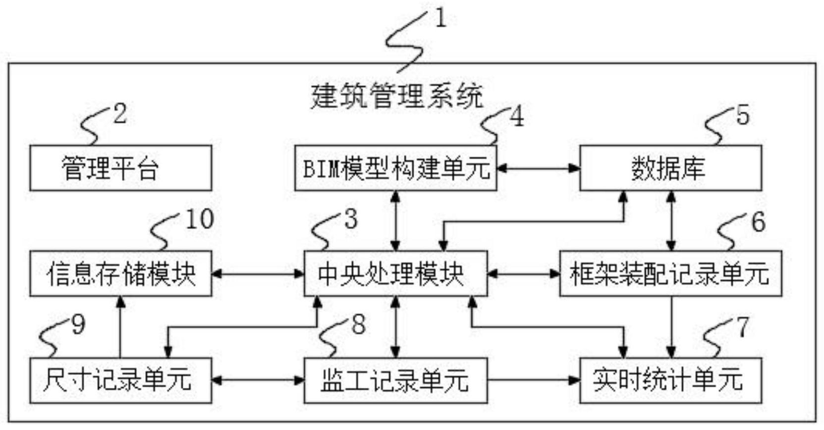 一种基于bim的建筑施工管理系统