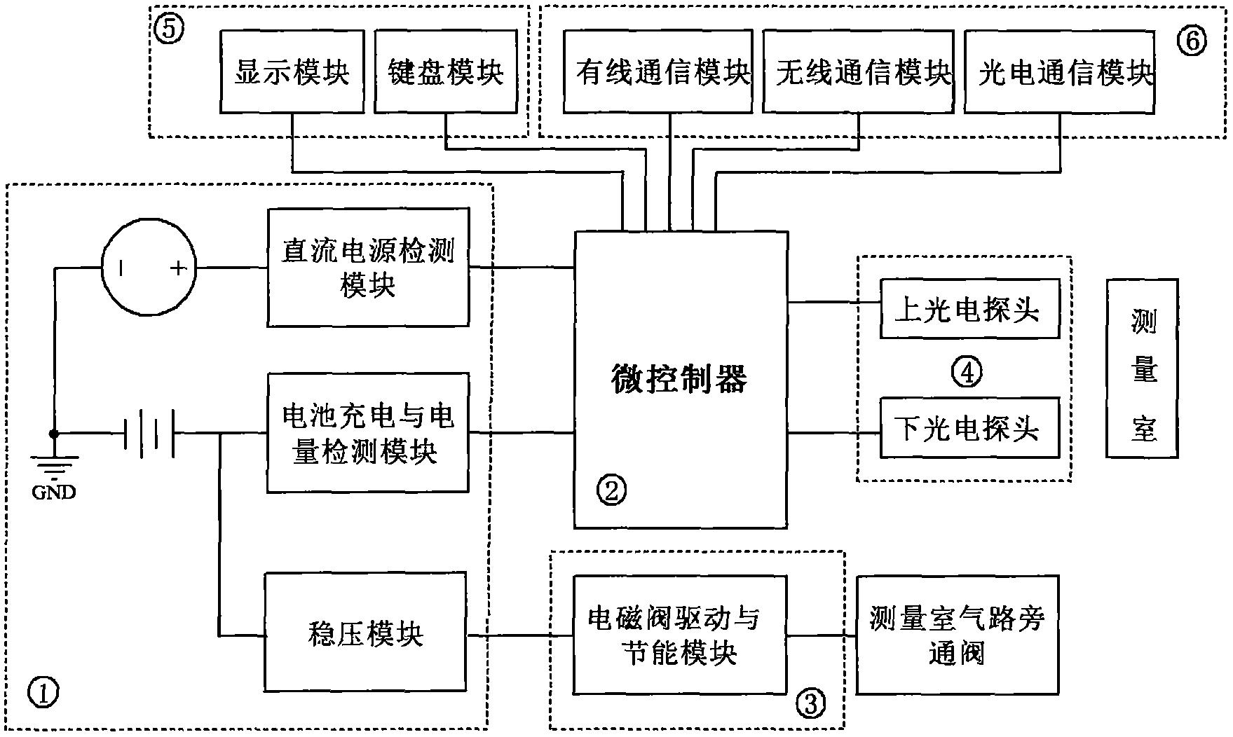 一种干式气体流量计控制系统