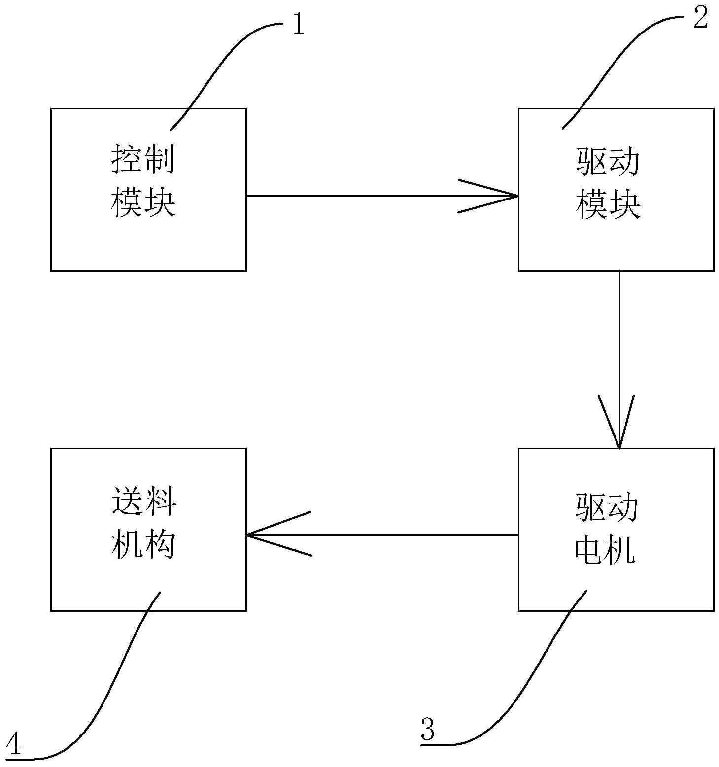 效率高的直驱伺服系统,其技术方案要点是包括plc控制模块,伺服驱动器