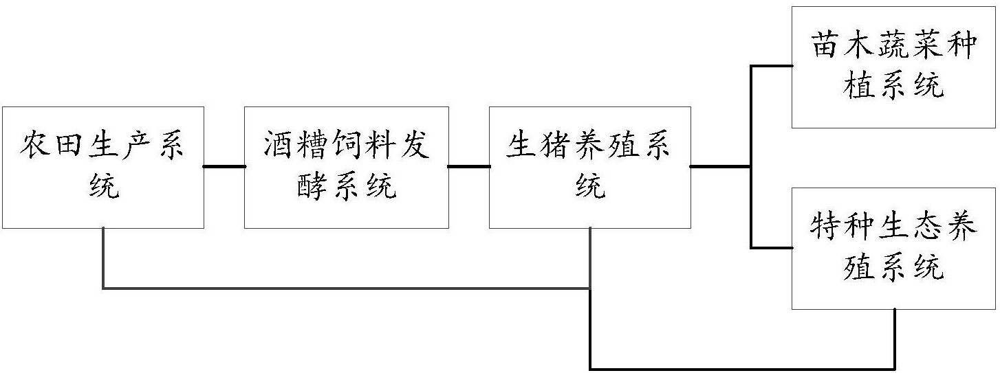 一种高效养殖生态循环系统-爱企查
