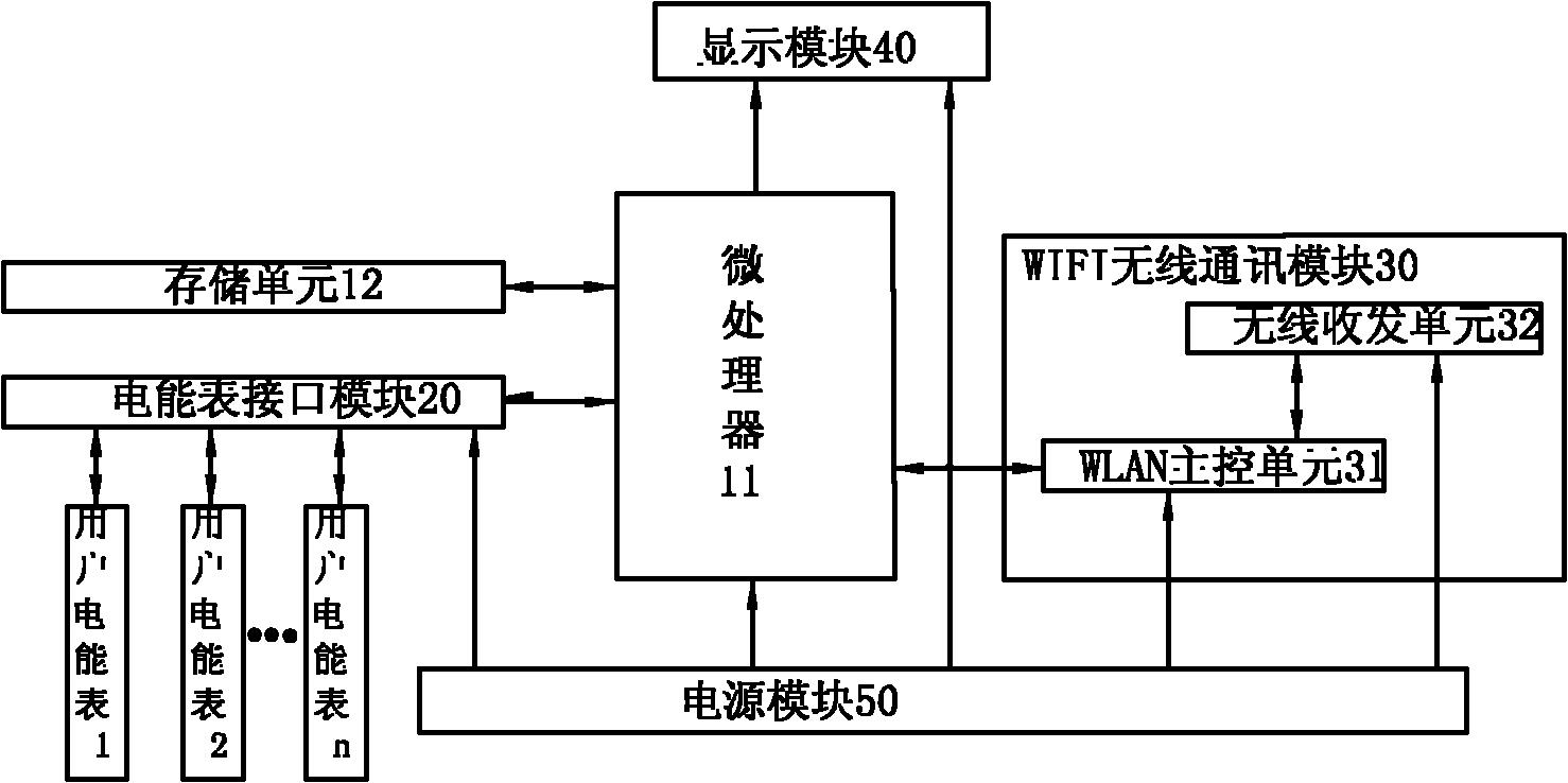 一种基于wifi的电能表集中器-爱企查