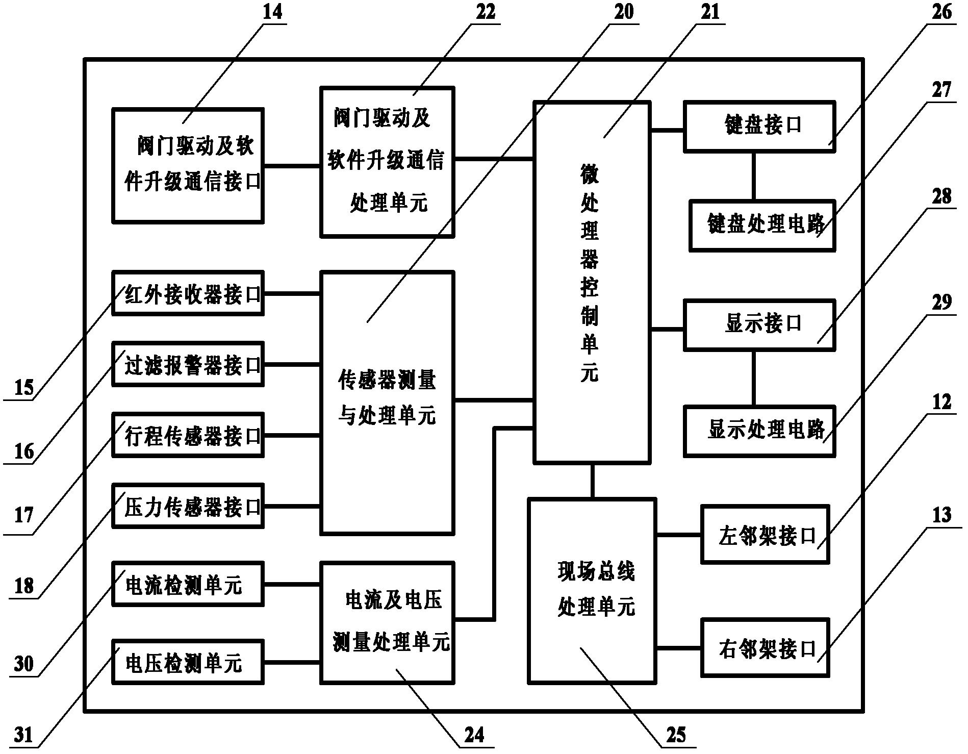 矿井下工作面液压支架的控制装置-爱企查