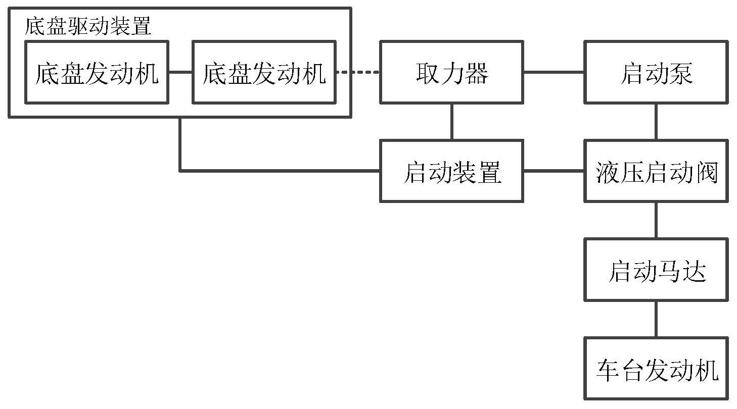 汽车取力器工作原理图图片