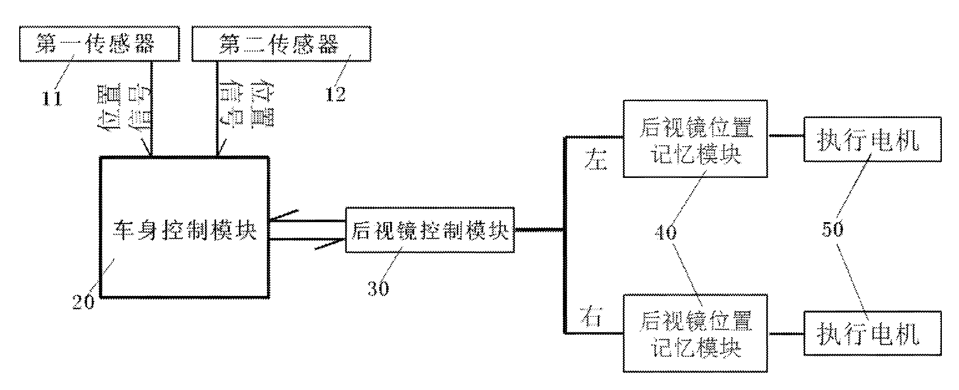 後視鏡自動調節系統和方法及裝設該系統的汽車-愛企查