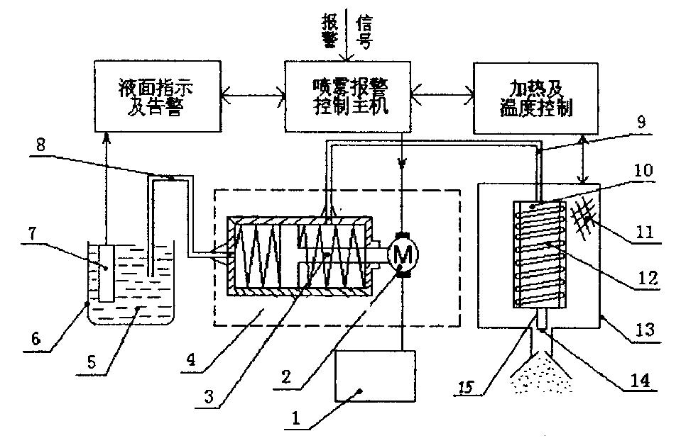 防盗抢喷雾机