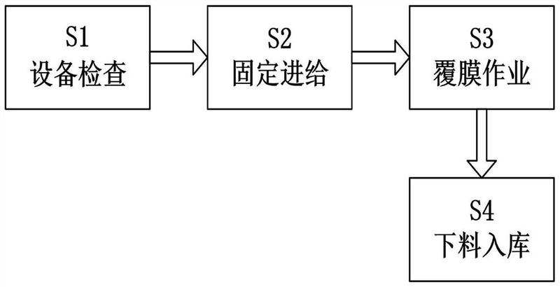 一种液晶屏背光源导光板制作方法