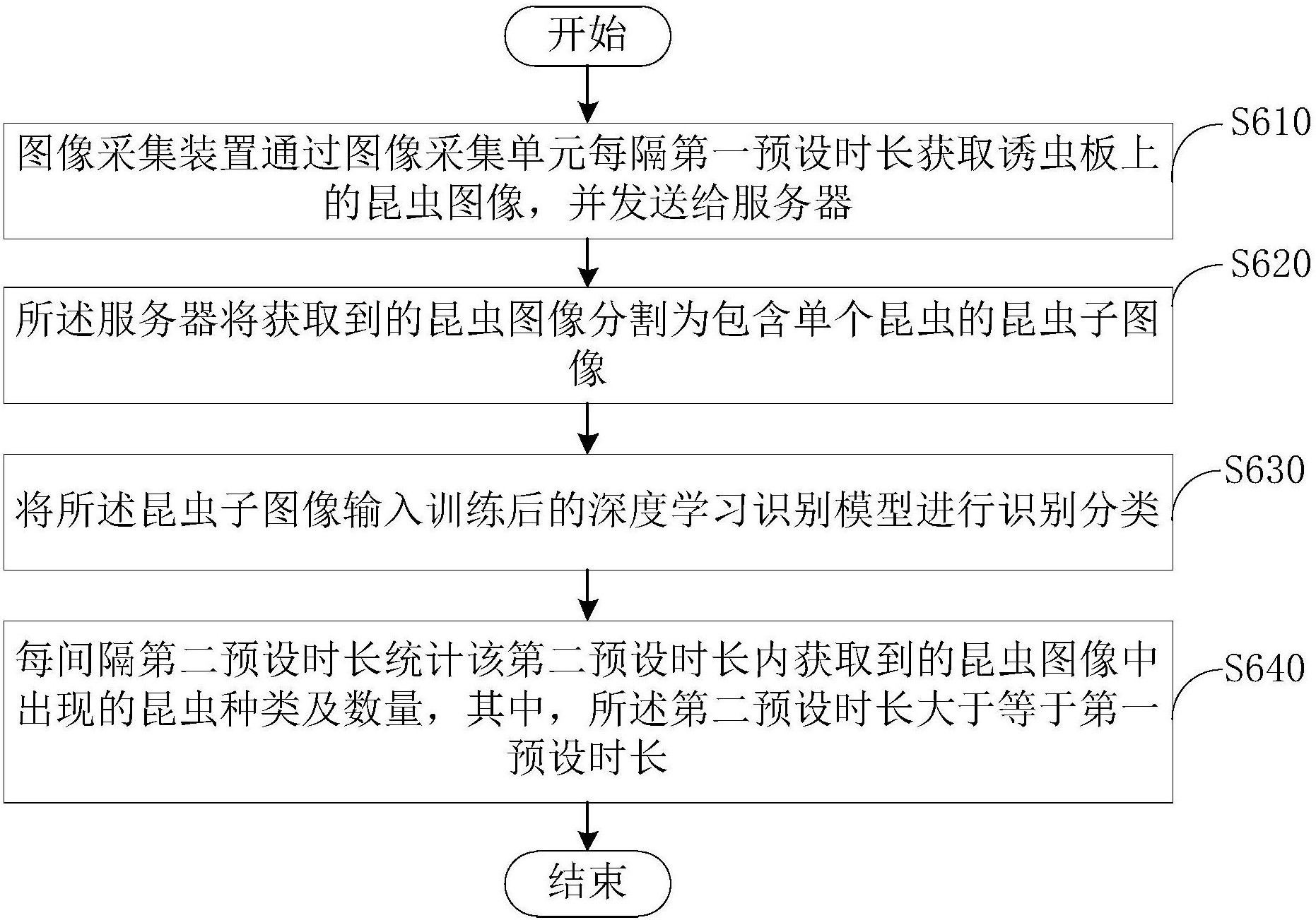 灯诱昆虫识别计数方法及系统-爱企查