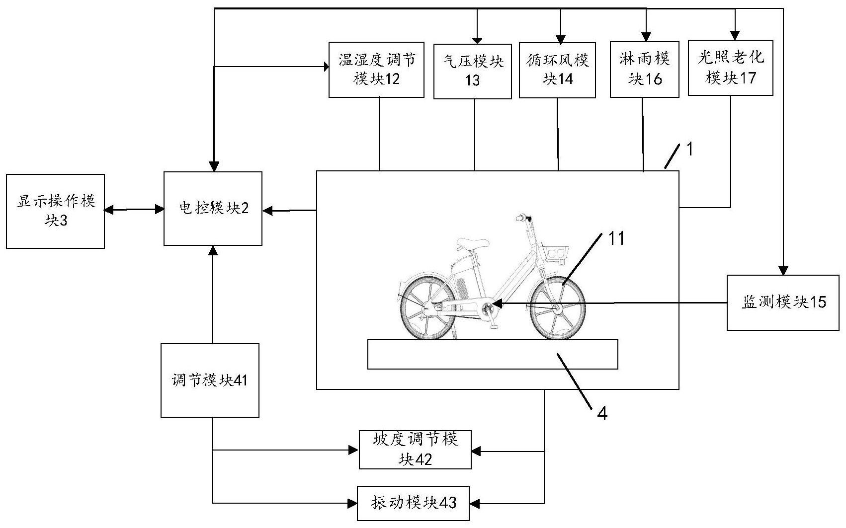 一种氢燃料电动自行车工况测试系统及方法