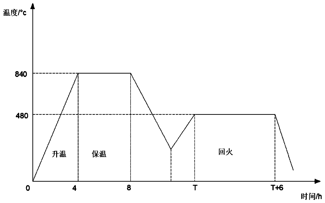 t10钢热处理工艺图片