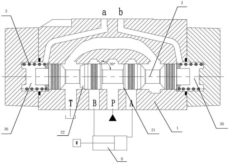 比例阀的阀芯结构-爱企查