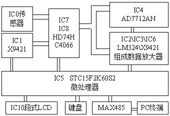 處理器stc15f2ks2,其控制hd74hc4066中電子開關的通斷,選擇傳感器ic0