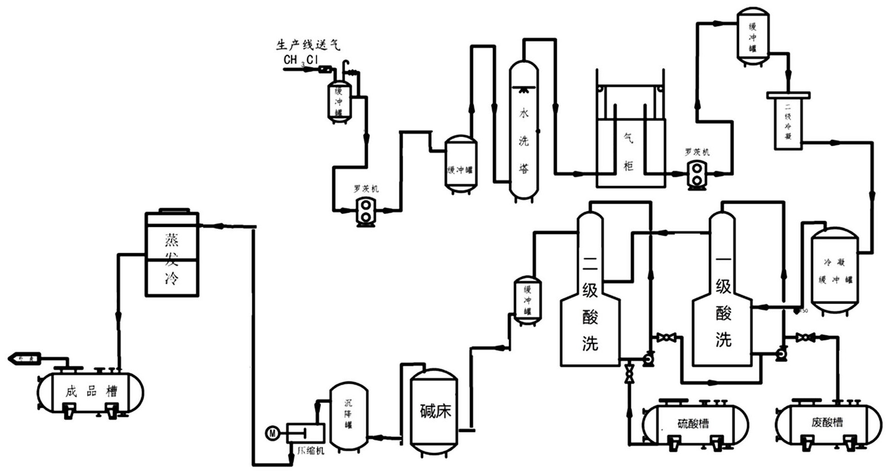 一種麥芽酚生產中氯甲烷氣體的回收方法-愛企查