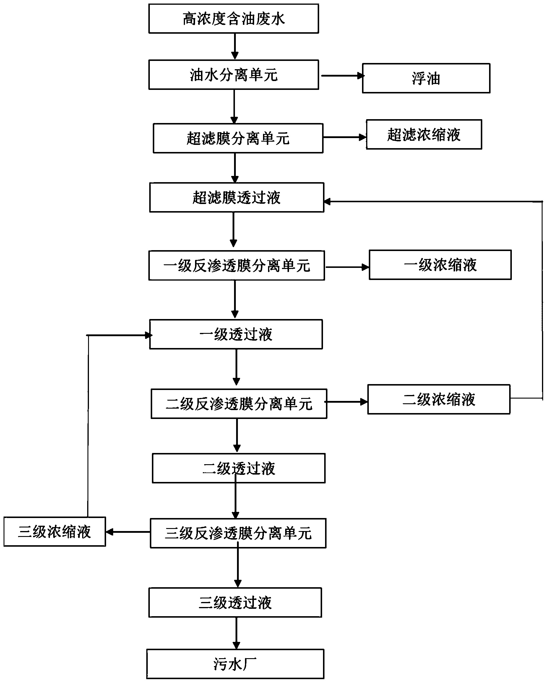 除油膜制作全程图解图片